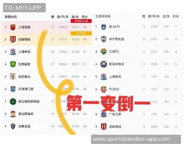 中超球队在亚冠赛场表现惨淡本赛季20场仅获2胜胜率不足十分之一